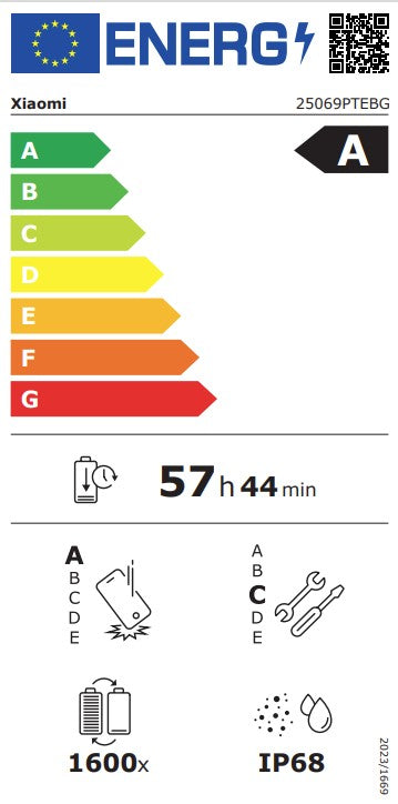 Vartojimo efektyvumo kortelė
